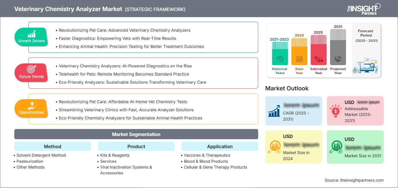 veterinary-chemistry-analyzer-market