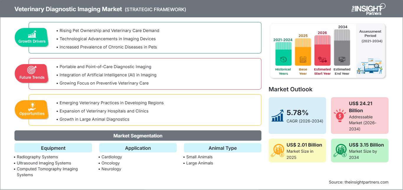 veterinary-diagnostic-imaging-market