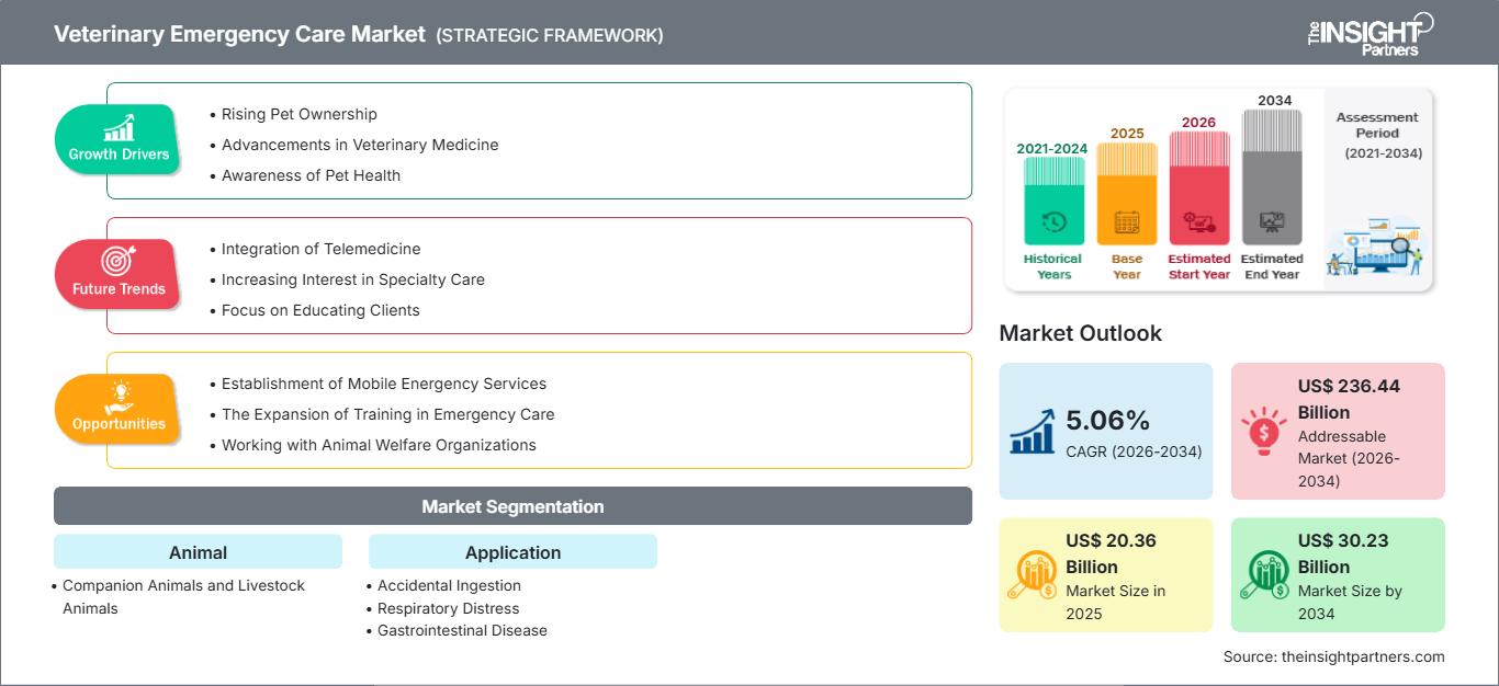 veterinary-emergency-care-market
