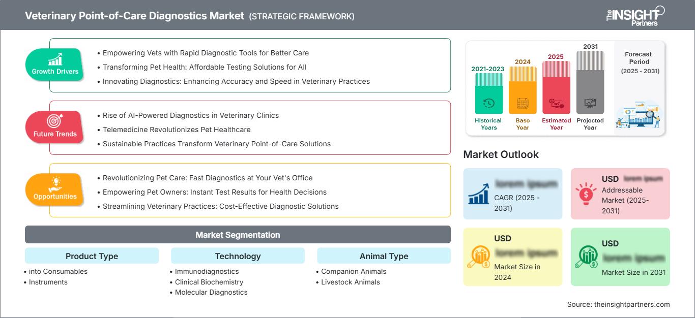 veterinary-point-of-care-diagnostics-market