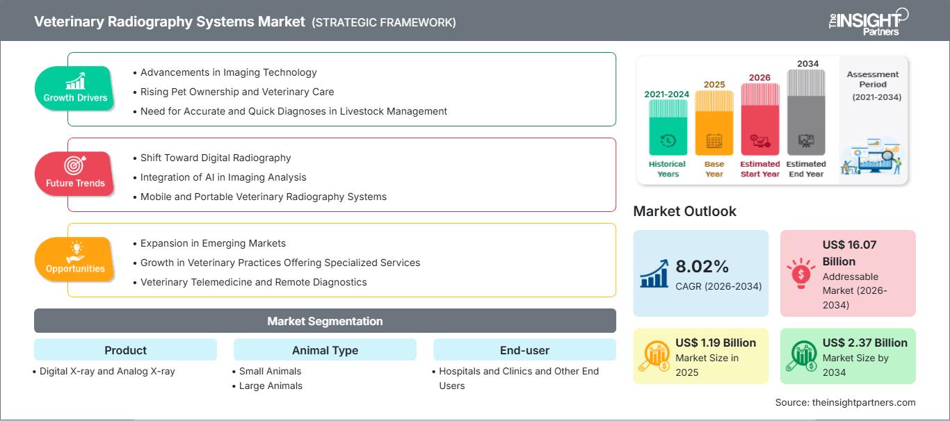 veterinary-radiography-systems-market
