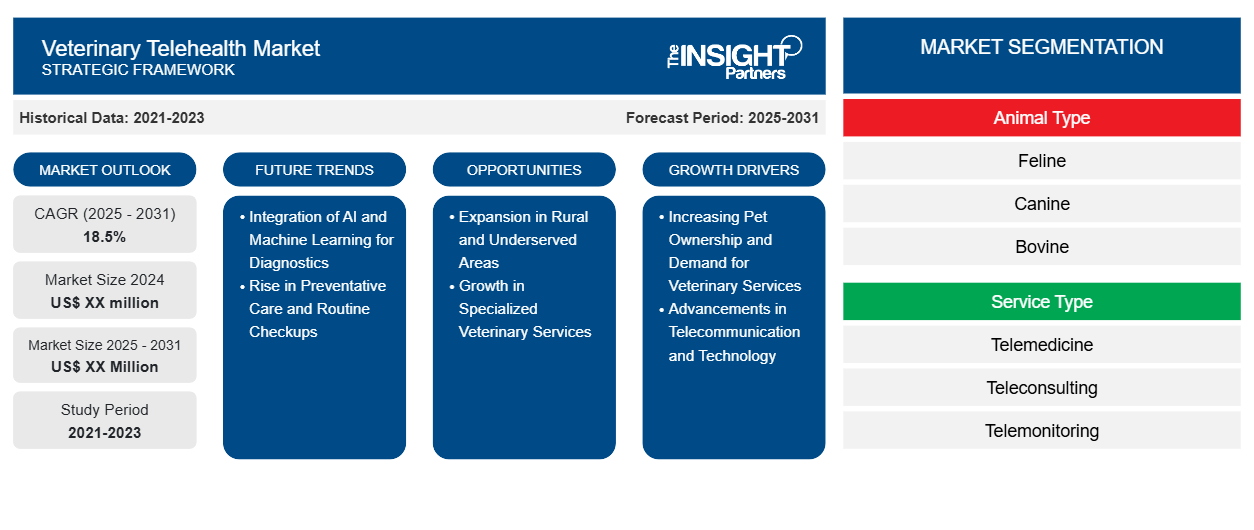 veterinary-telehealth-market