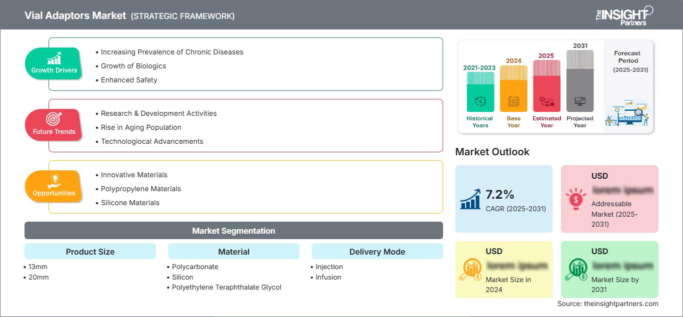 vial-adaptors-market