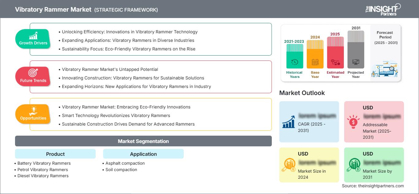 vibratory-rammer-market