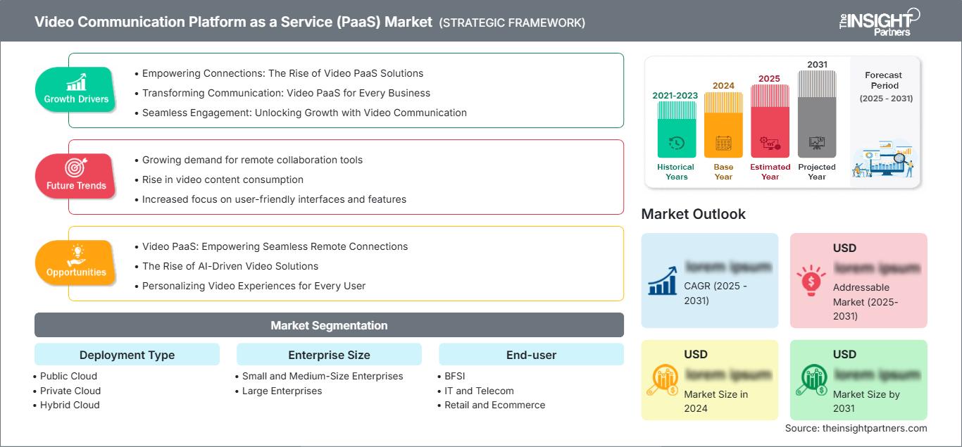 video-communication-platform-as-a-service-paas-market