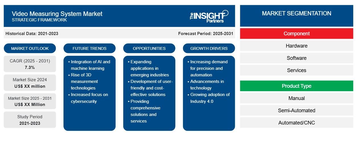 video-measuring-system-market