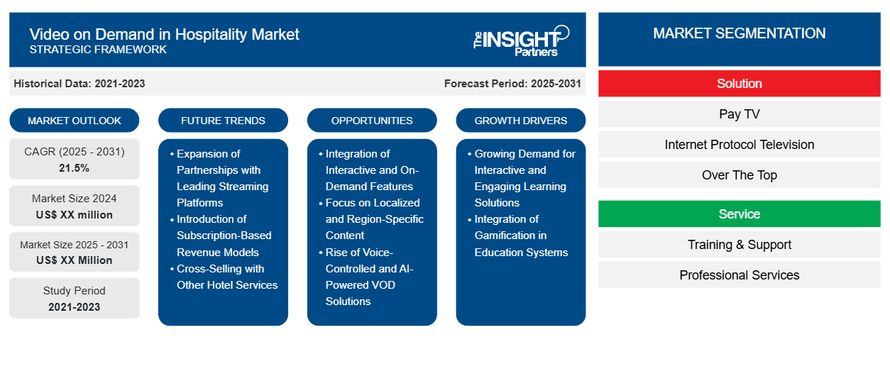 video-on-demand-in-hospitality-market