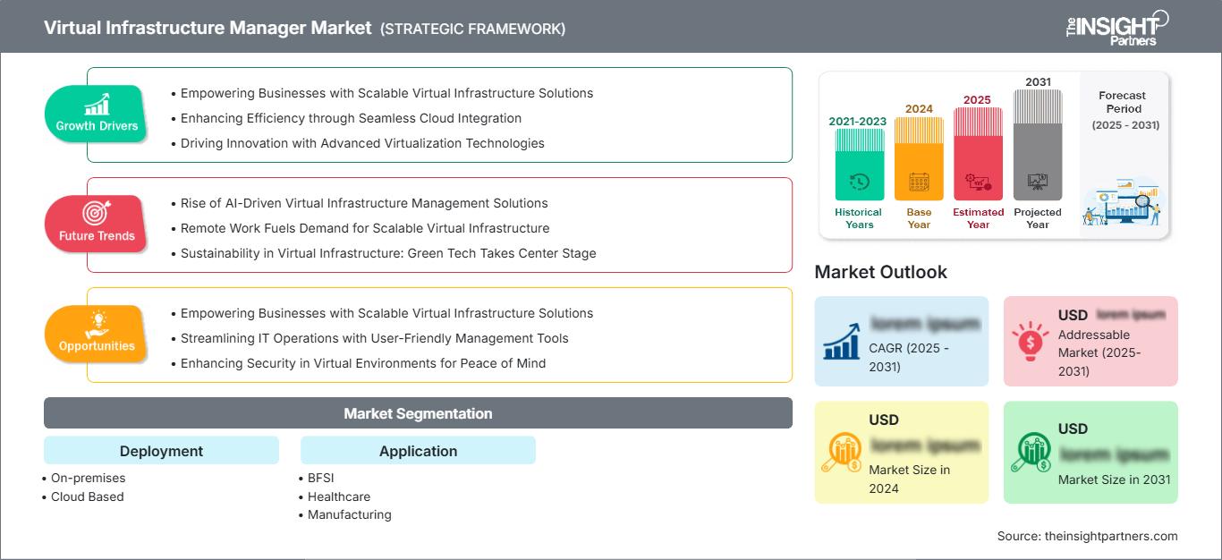 virtual-infrastructure-manager-market