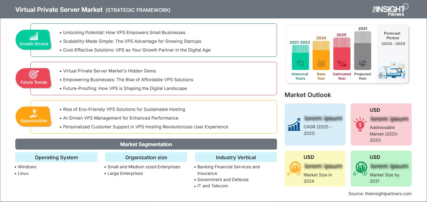 virtual-private-server-market