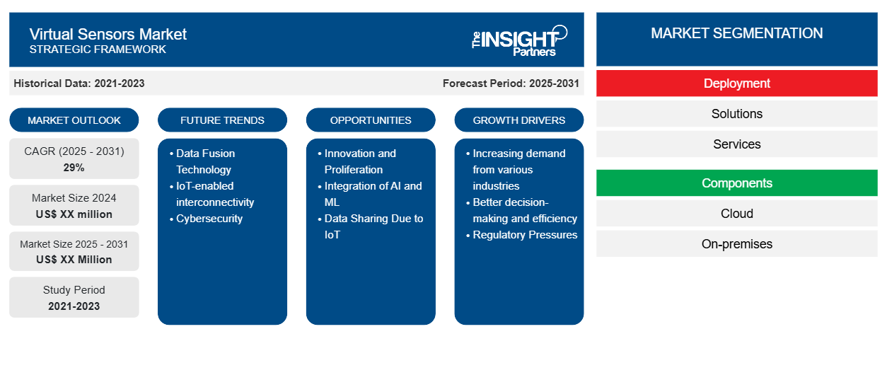 virtual-sensors-market