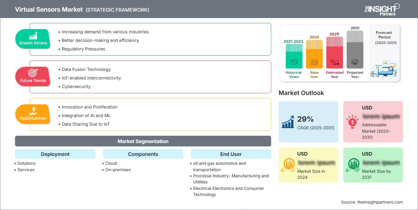 virtual-sensors-market
