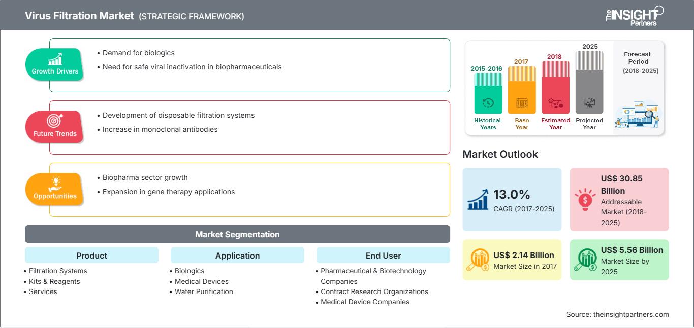 virus-filtration-market