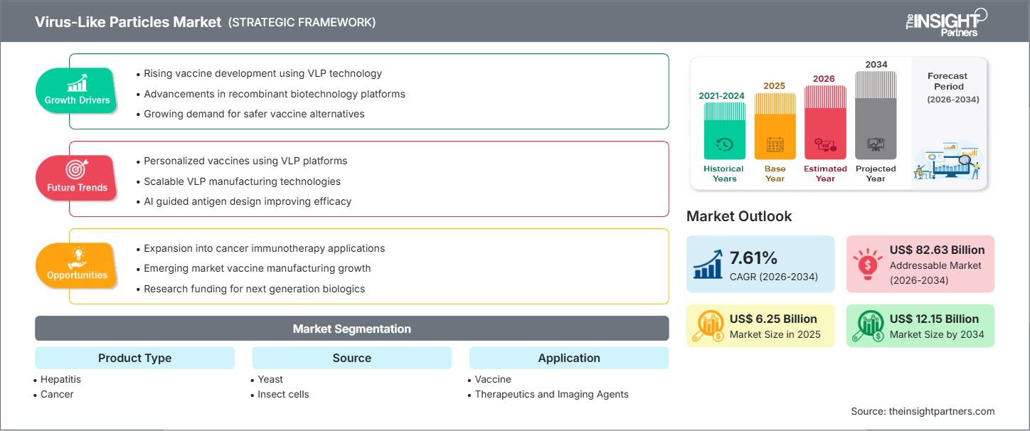 virus-like-particles-market