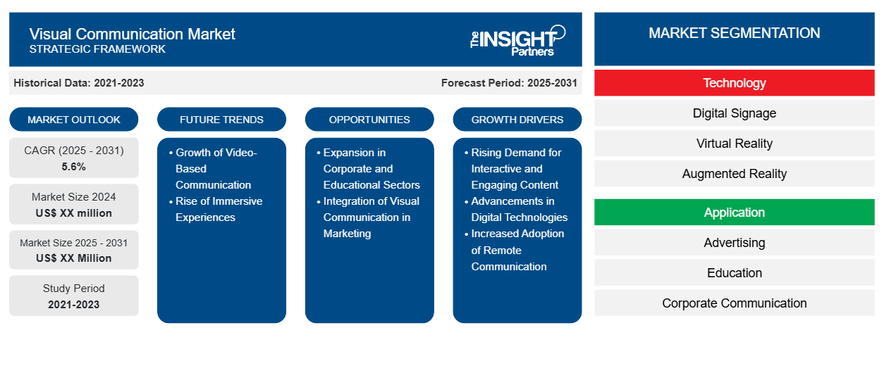 visual-communication-market