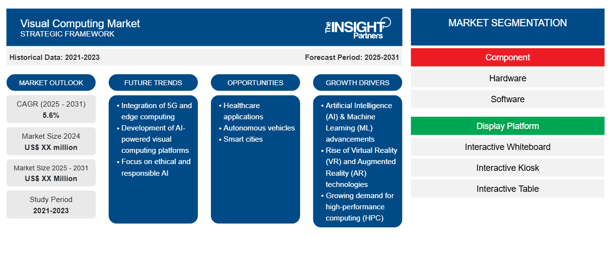 visual-computing-market