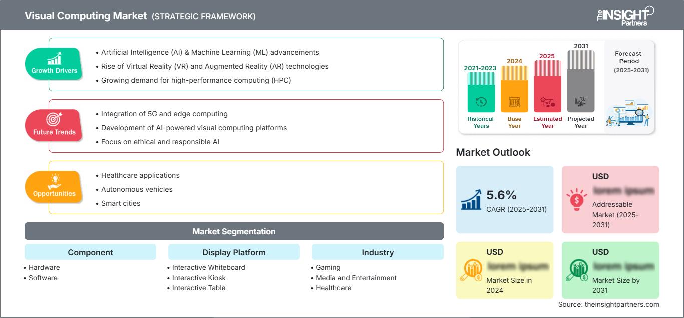 visual-computing-market