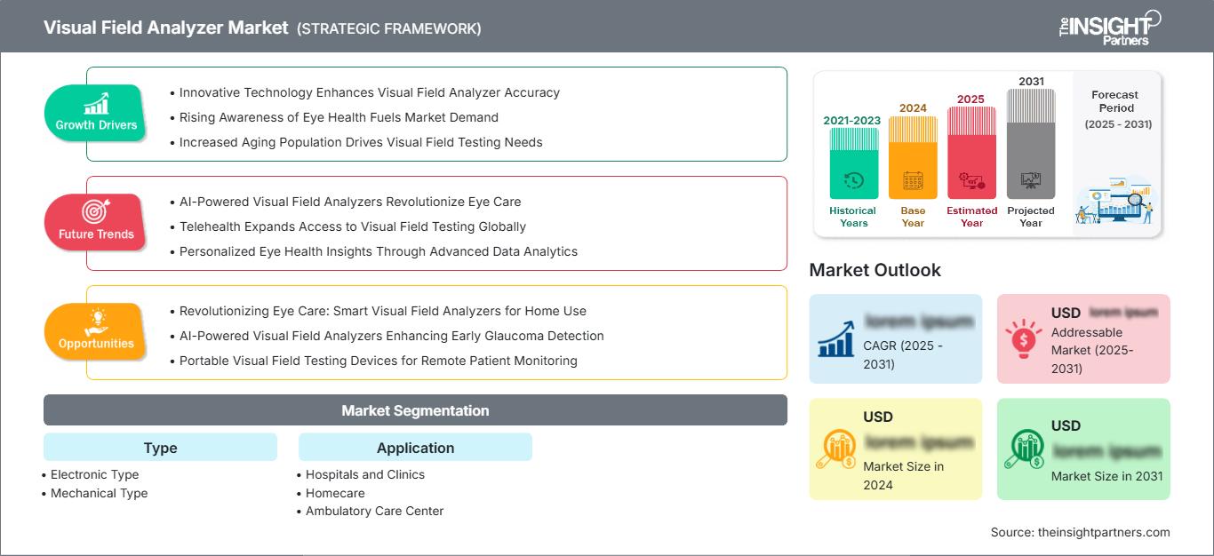 visual-field-analyzer-market