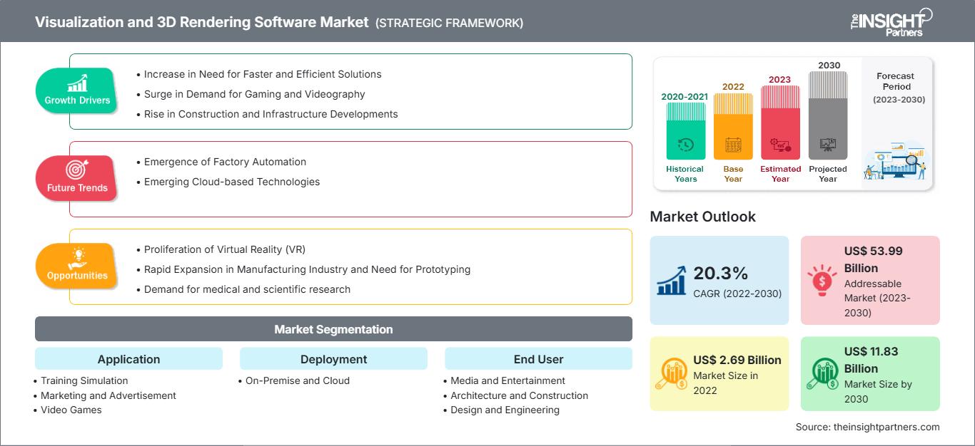 visualization-and-3d-rendering-software-market