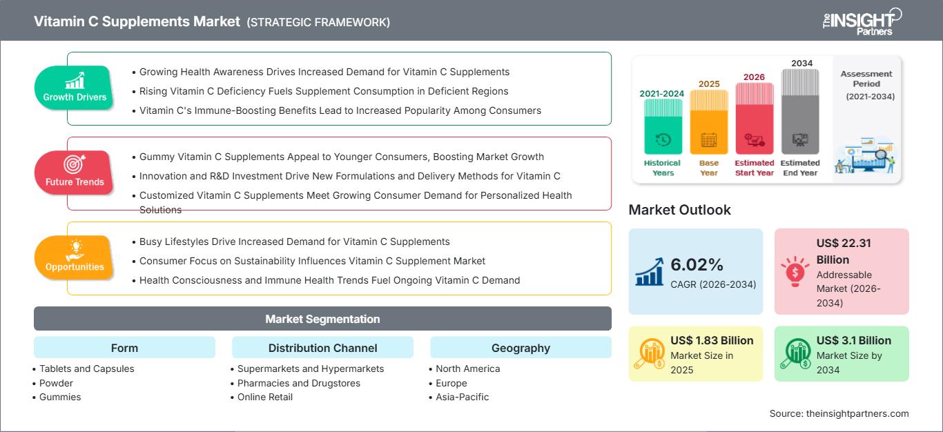 vitamin-c-supplements-market