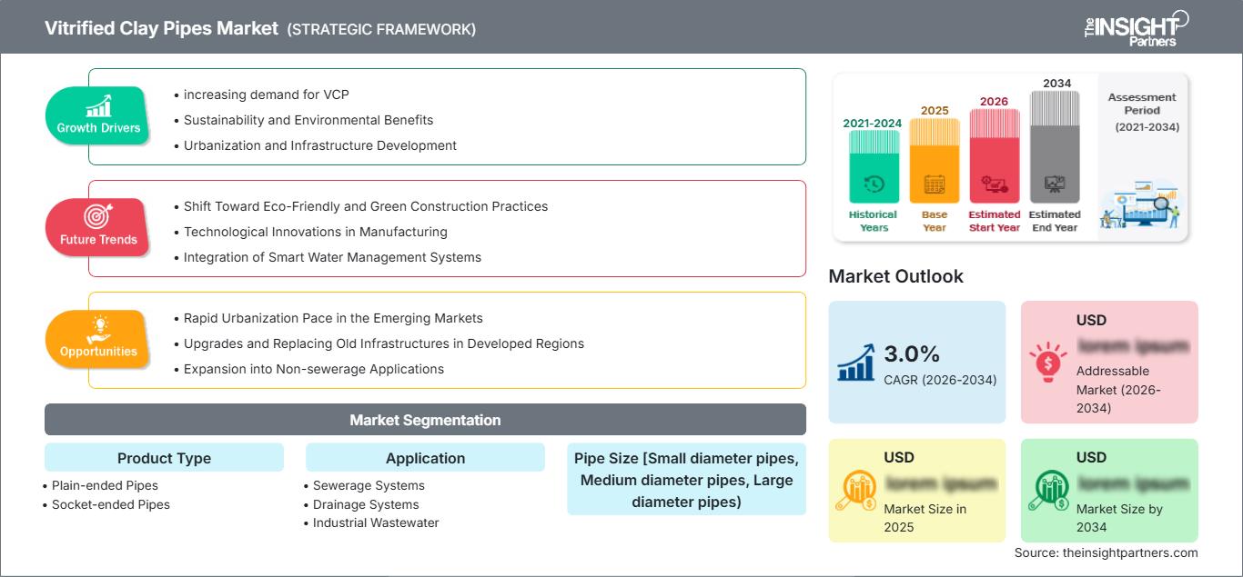 vitrified-clay-pipes-market