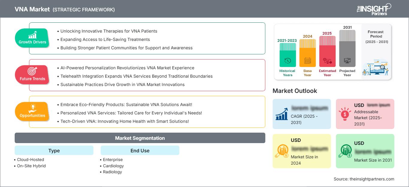 vna-market