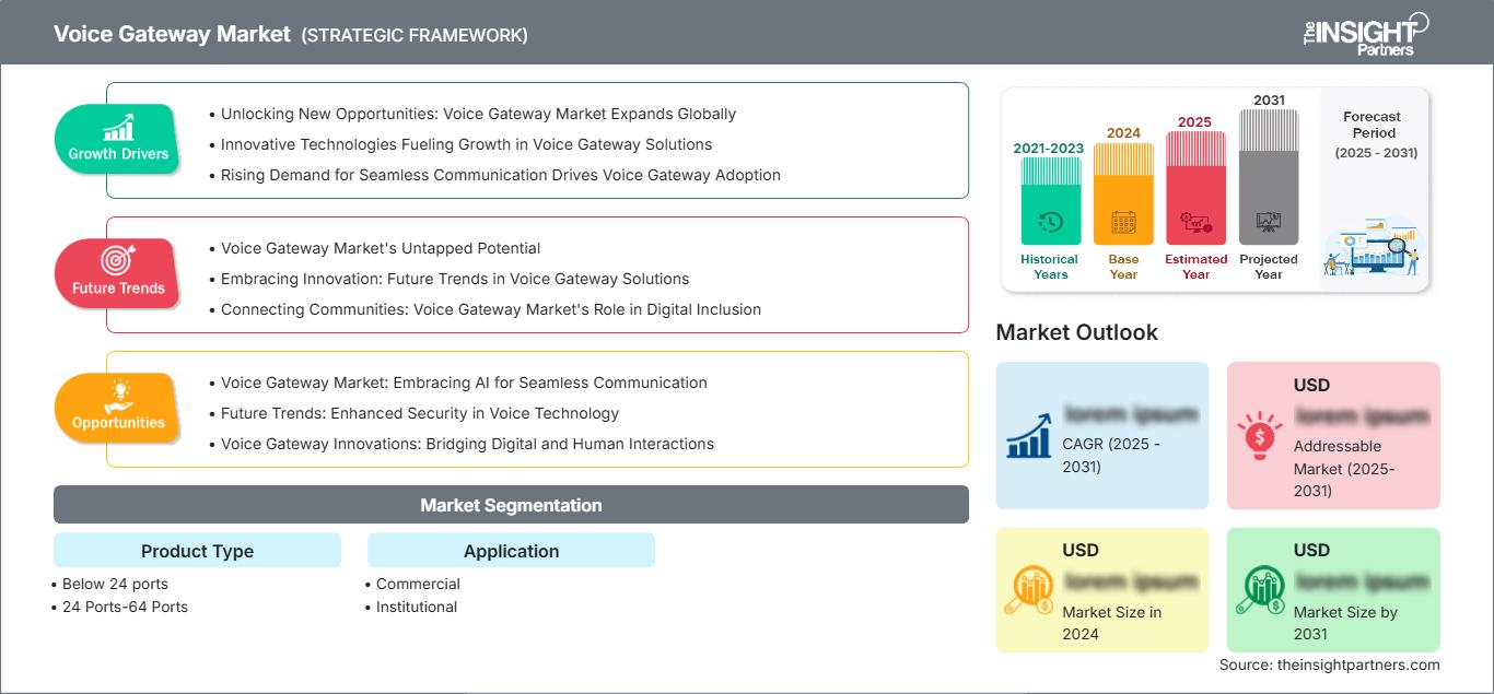 voice-gateway-market