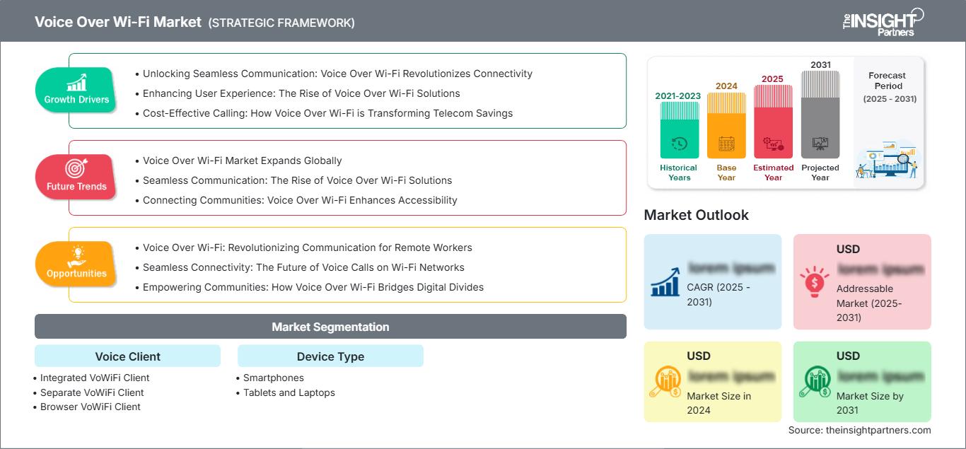 voice-over-wi-fi-market