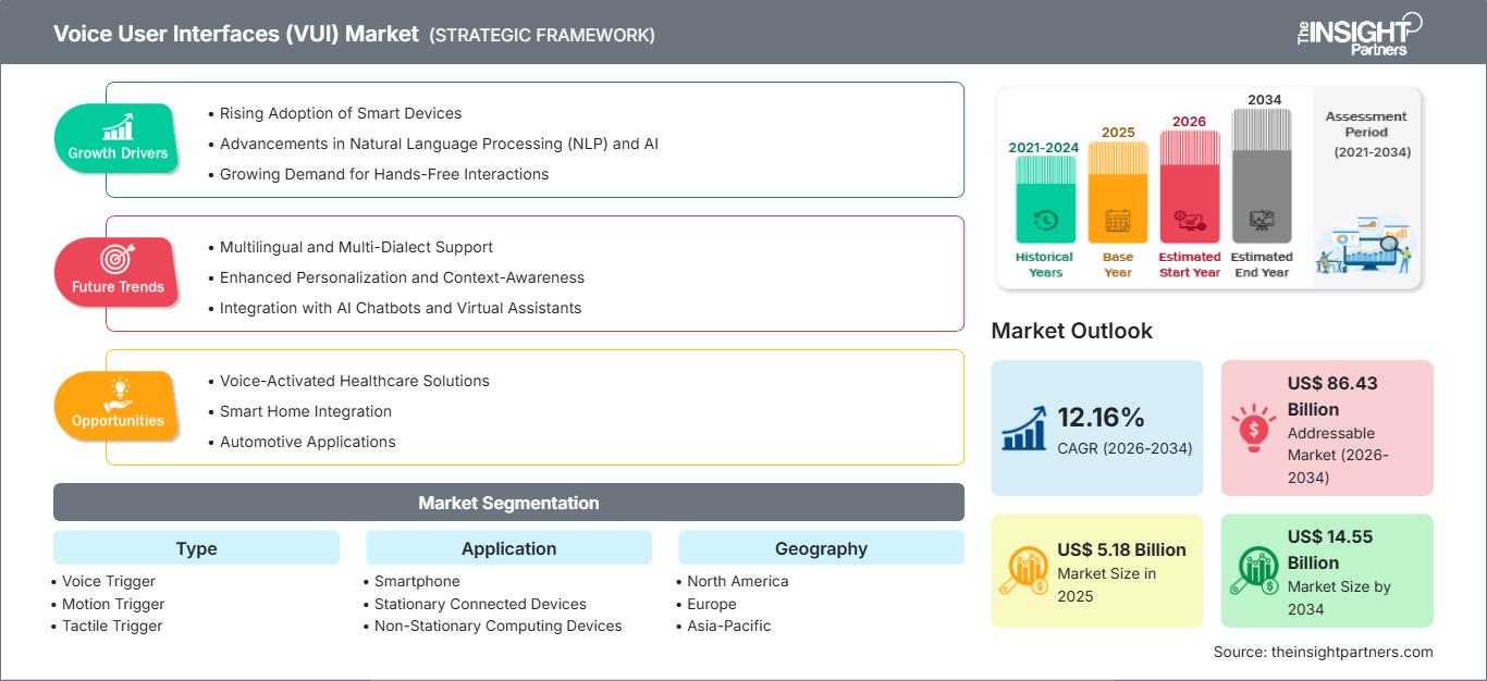 voice-user-interfaces-vui-market