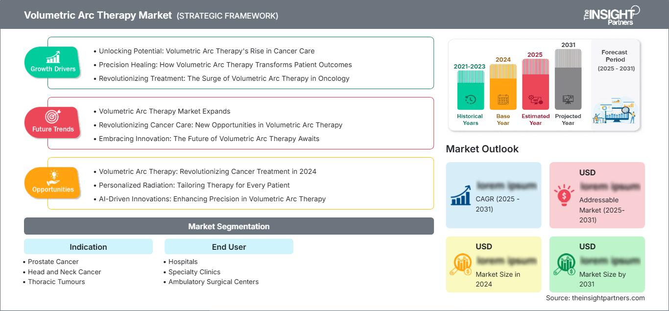 volumetric-arc-therapy-market
