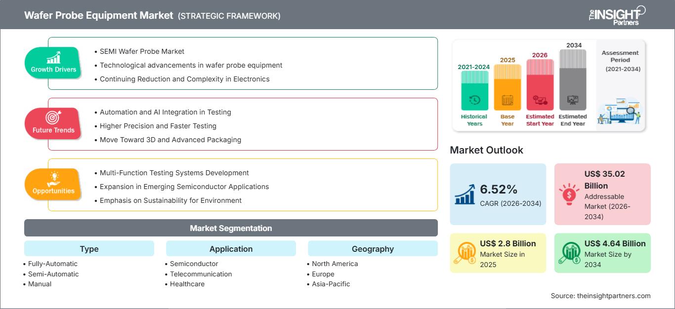 wafer-probe-equipment-market