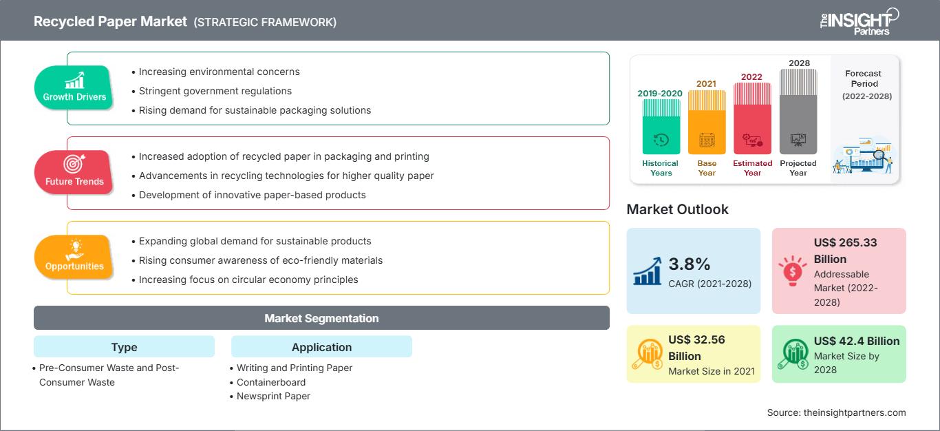 waste-paper-recycling-market