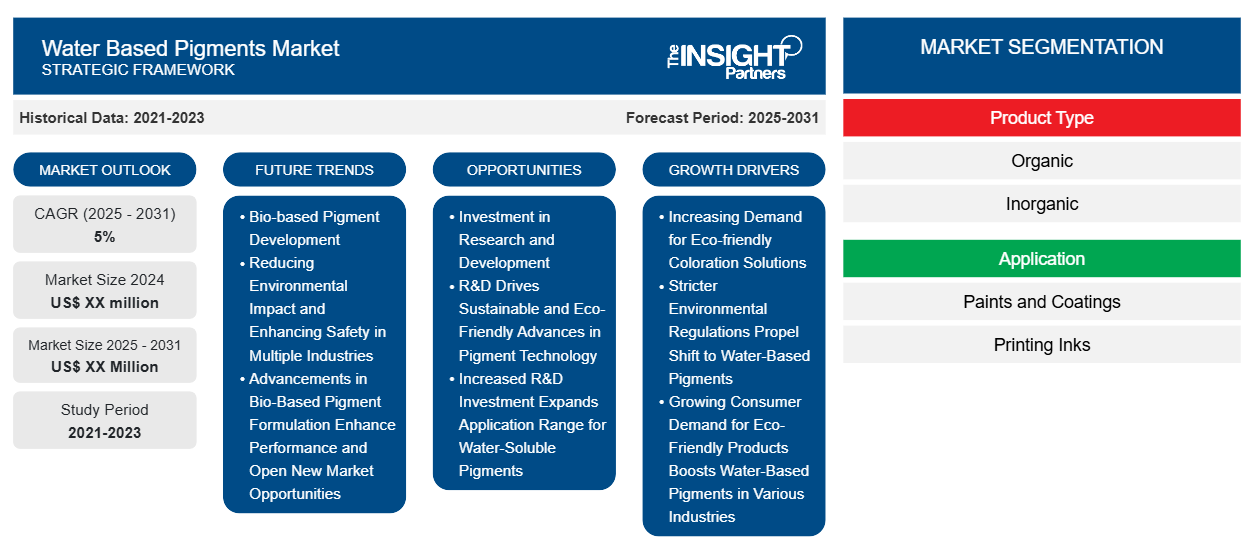 water-based-pigments-market