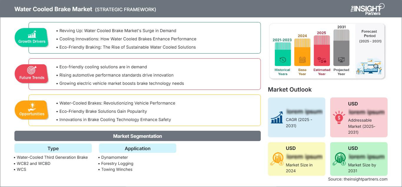 water-cooled-brake-market
