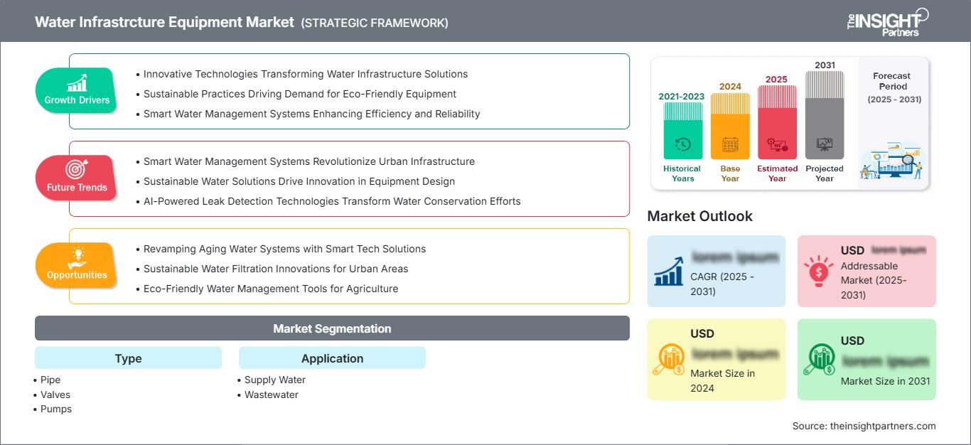 water-infrastrcture-equipment-market