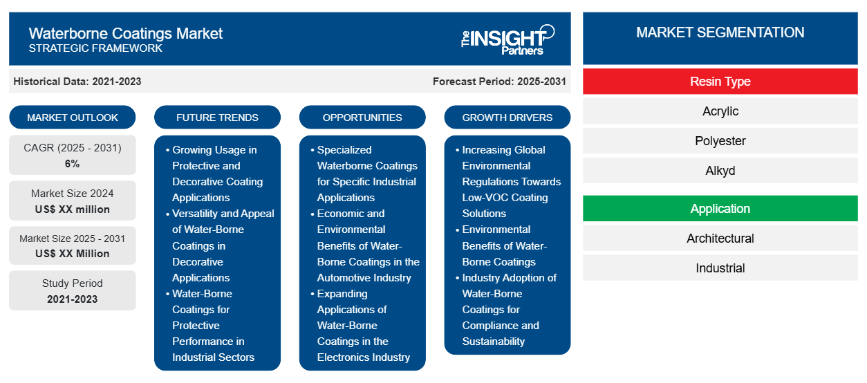 waterborne-coatings-market