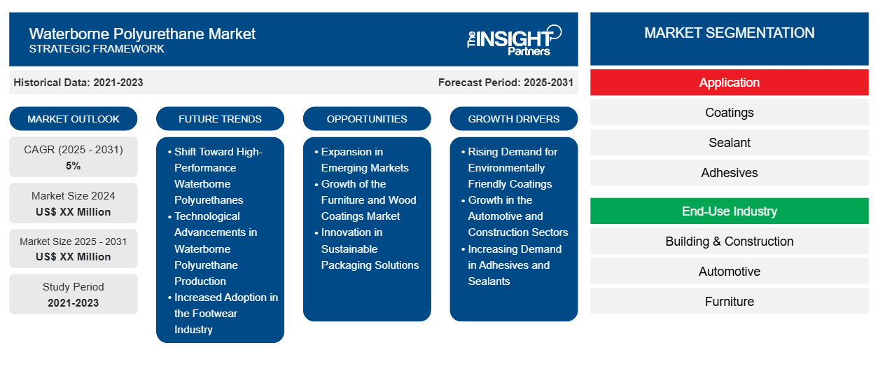 waterborne-polyurethane-market