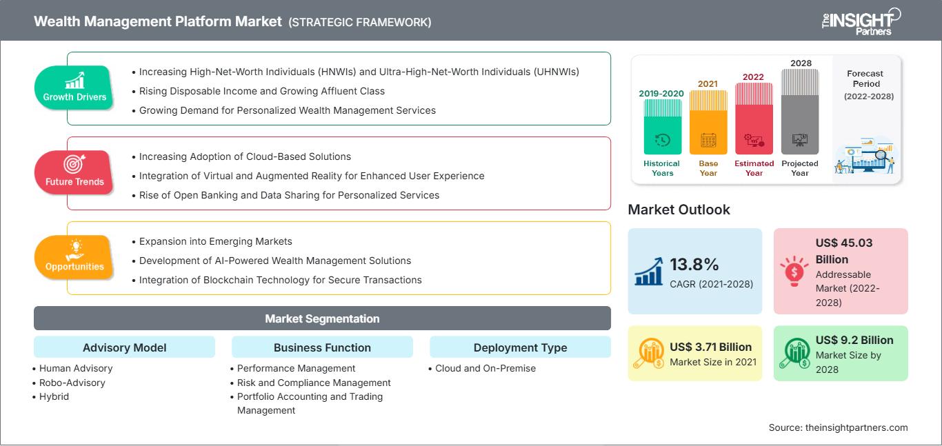 wealth-management-platform-market