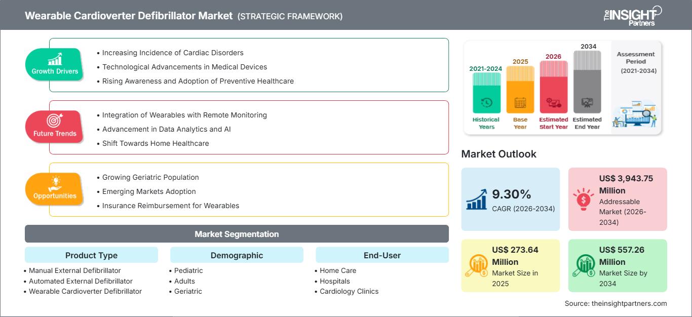 wearable-cardioverter-defibrillator-market