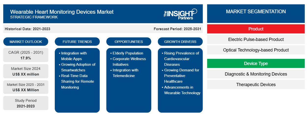 wearable-heart-monitoring-devices-market