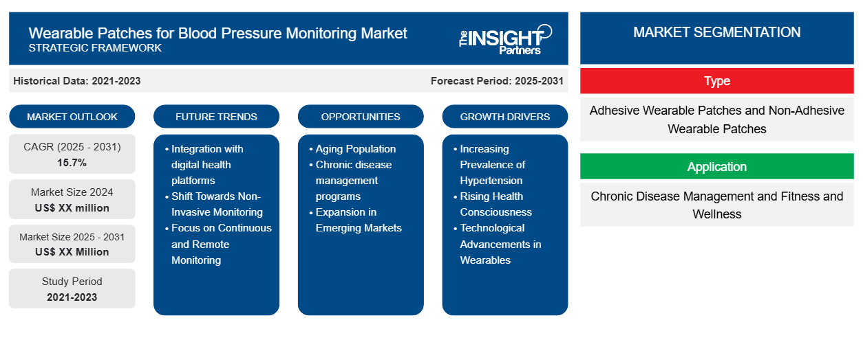 wearable-patches-for-blood-pressure-monitoring-market