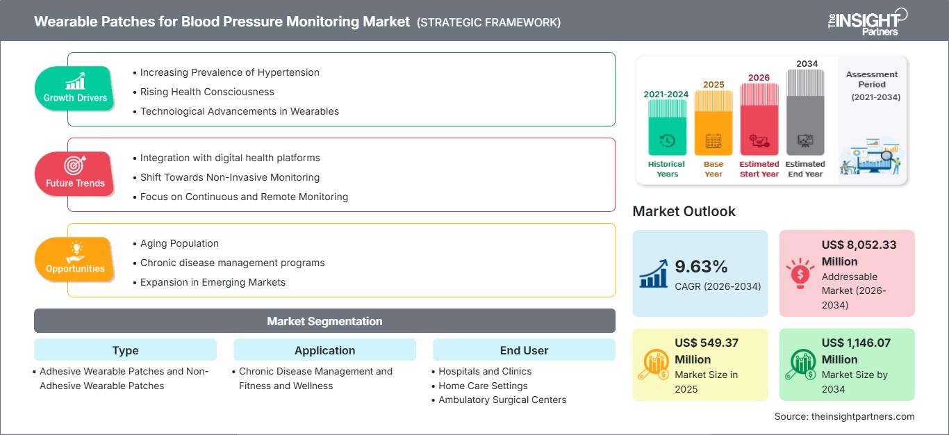 wearable-patches-for-blood-pressure-monitoring-market