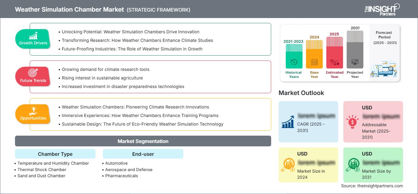 weather-simulation-chamber-market