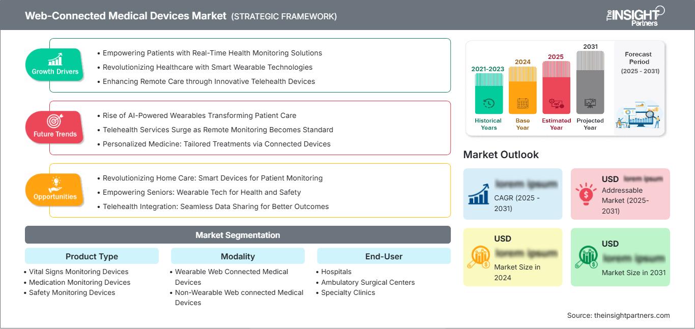 web-connected-medical-devices-market