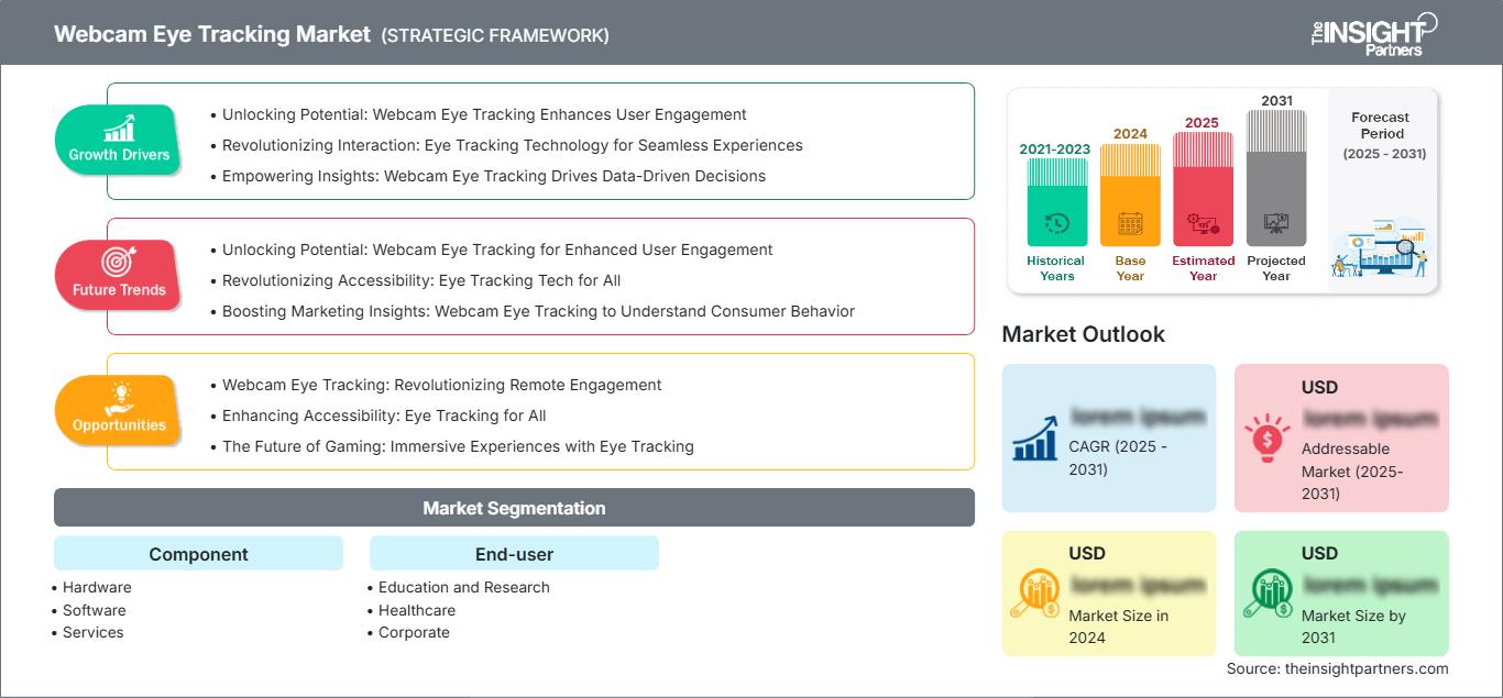 webcam-eye-tracking-market