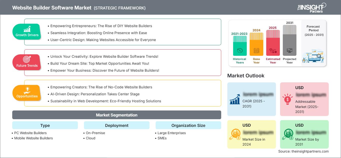 website-builder-software-market