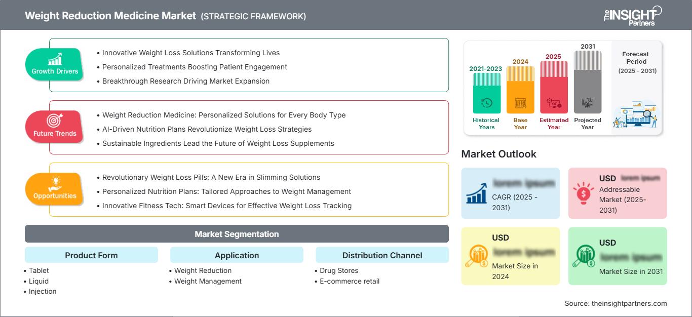 weight-reduction-medicine-market