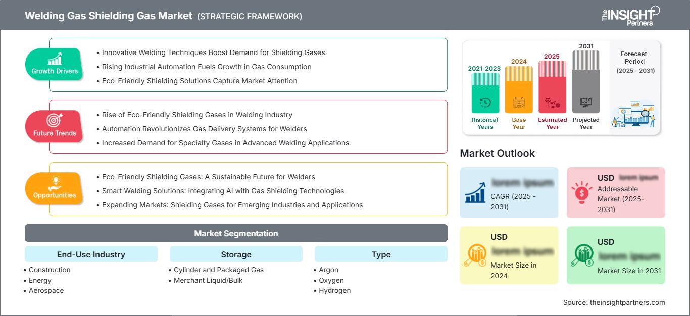 welding-gas-shielding-gas-market