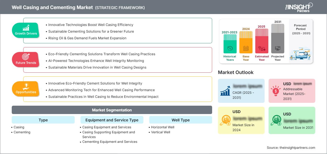 well-casing-and-cementing-market
