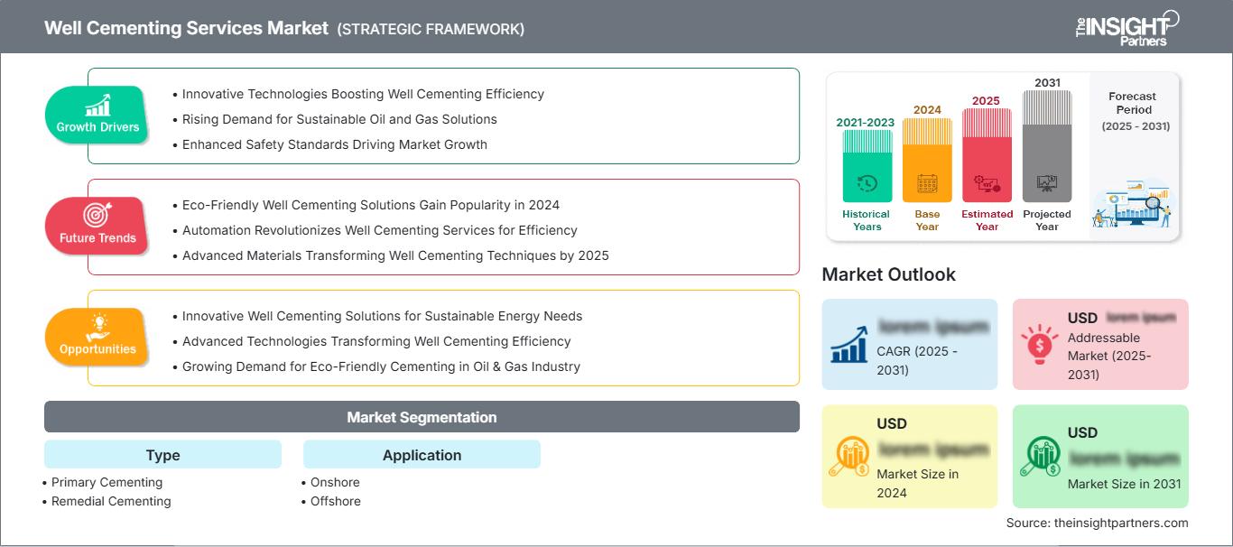 well-cementing-services-market
