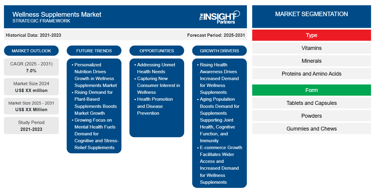 wellness-supplements-market